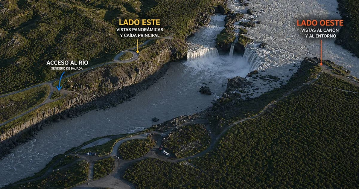 Los dos lados de Godafoss y el acceso al río desde el lado este de la cascada, norte de Islandia
