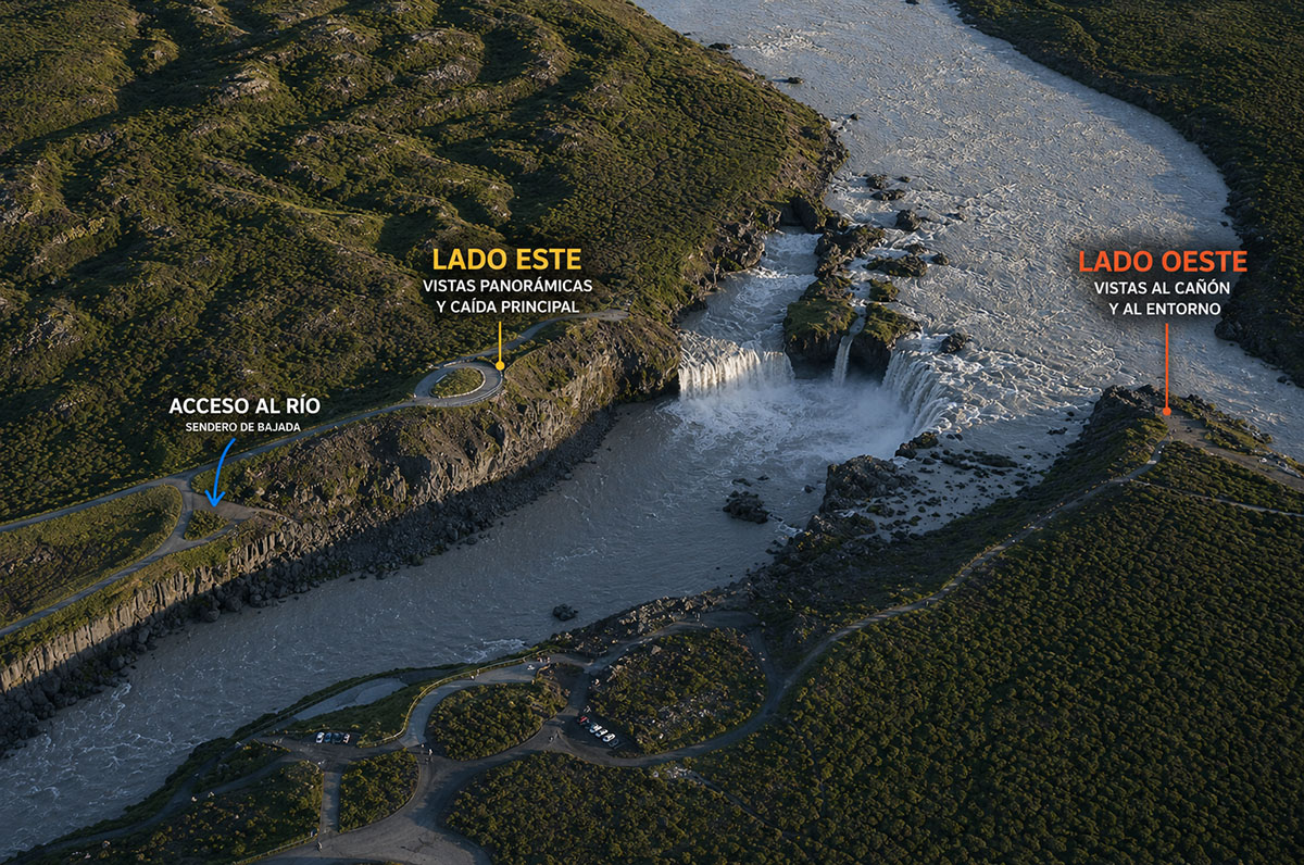 Vista aérea de Godafoss con indicación del lado este, lado oeste y acceso al río